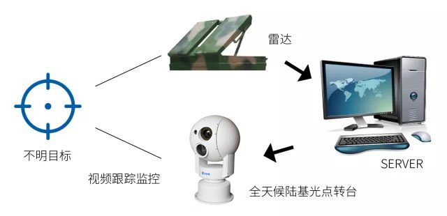 新疆邊界視頻監(jiān)控預(yù)警系統(tǒng)，五大功能特點(diǎn)缺一不可
